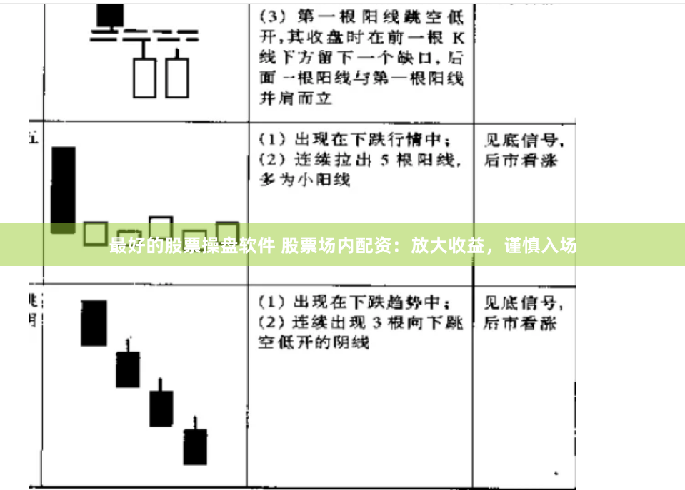 最好的股票操盘软件 股票场内配资：放大收益，谨慎入场