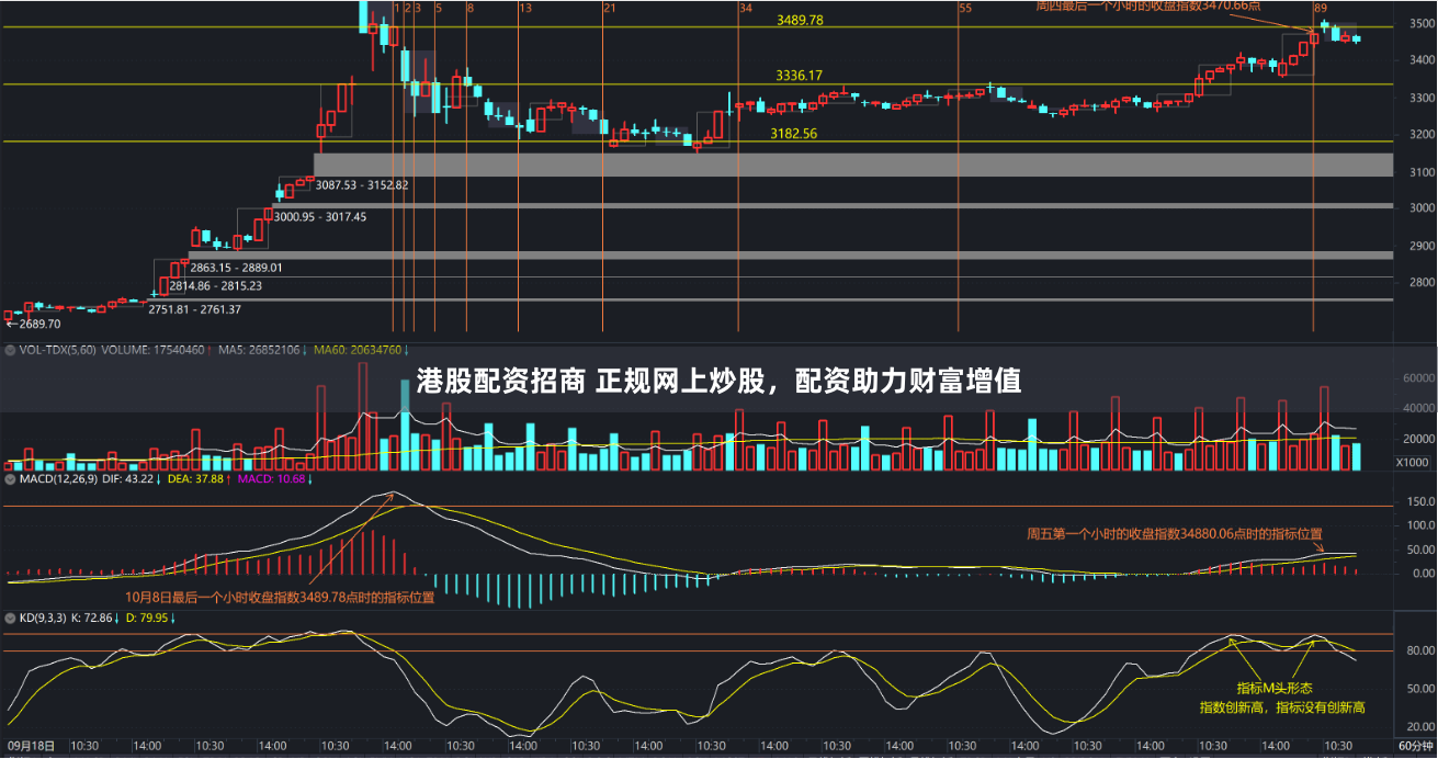 港股配资招商 正规网上炒股，配资助力财富增值
