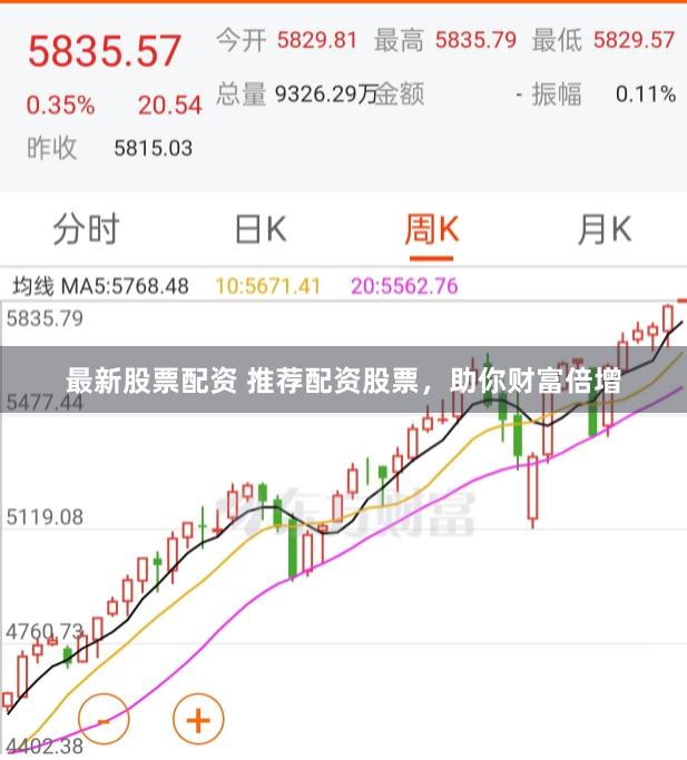 最新股票配资 推荐配资股票，助你财富倍增