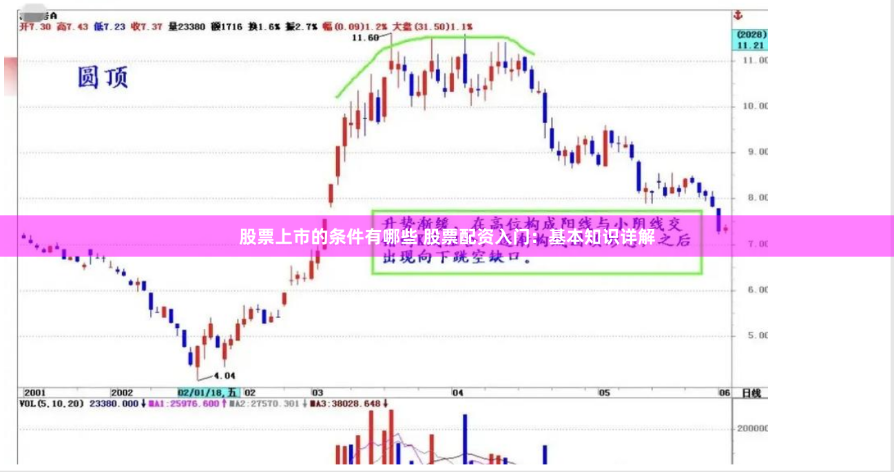 股票上市的条件有哪些 股票配资入门：基本知识详解