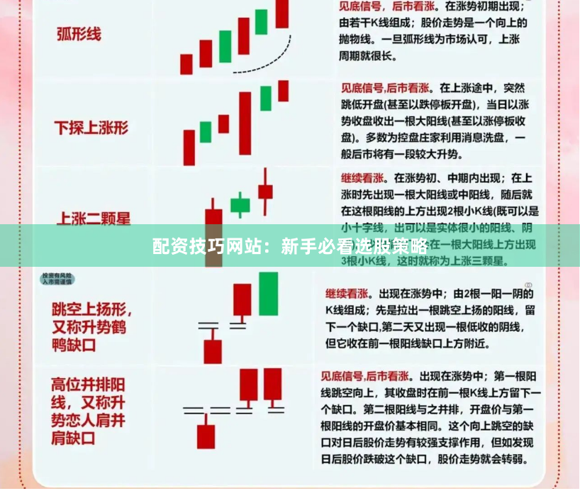 配资技巧网站：新手必看选股策略