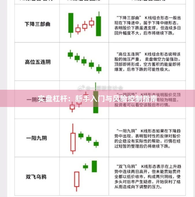 实盘杠杆：新手入门与风险控制指南